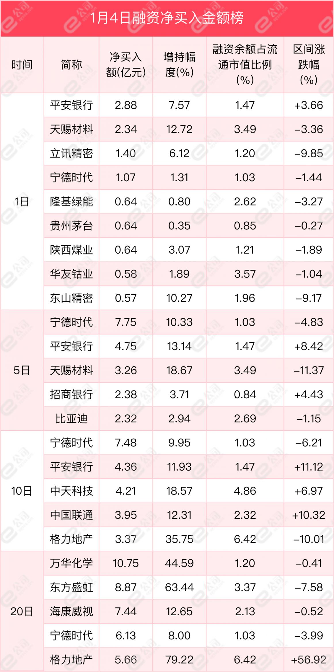 融资持仓曝光！加仓电子、化工、电气设备!(图4)