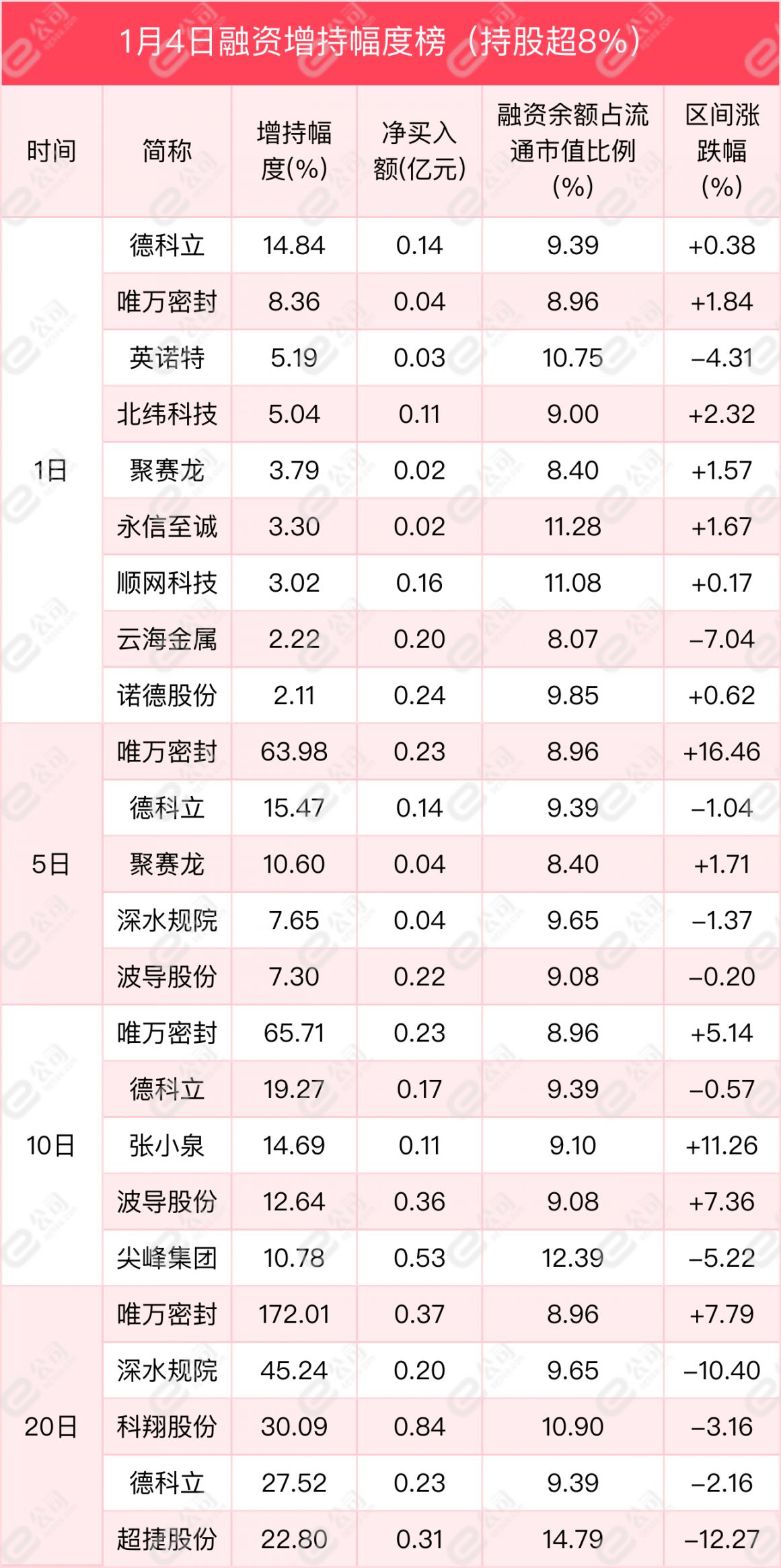 融资持仓曝光！加仓电子、化工、电气设备!(图5)