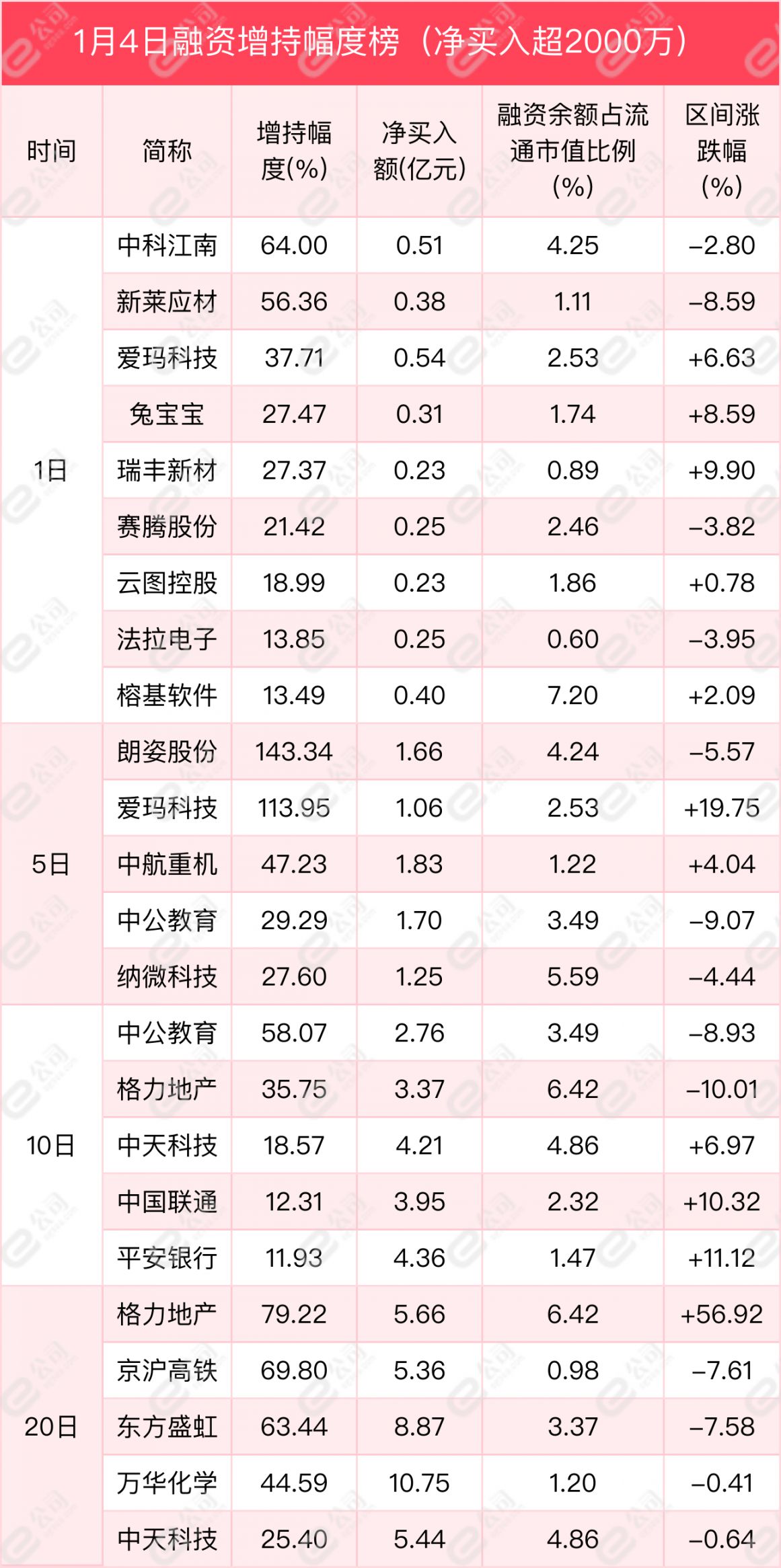 融资持仓曝光！加仓电子、化工、电气设备!(图6)