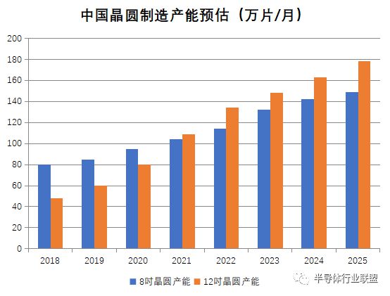 2025年中国湿电子化学品需求量将超60万吨国产能占比多少？(图3)