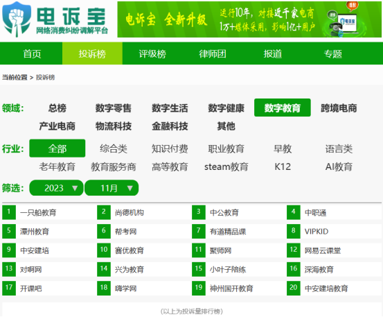 网经社：《2023年“双11”期间中国电子商务用户体验与投诉数据报告》发布(图12)