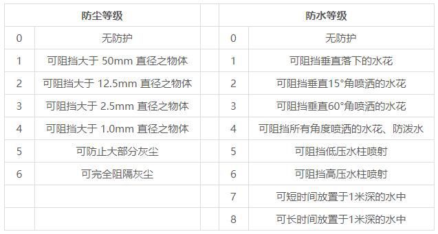 一款适用于船载、化工园区、工厂的防水LoRa网关推荐(图3)
