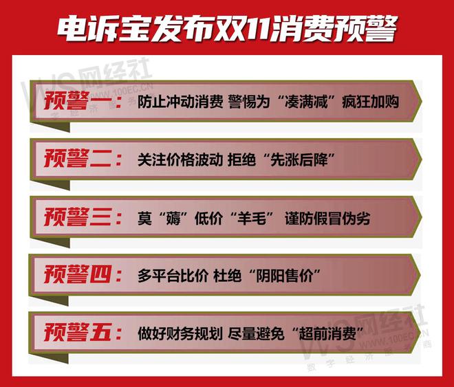 《2023年“双11”期间中国电子商务用户体验与投诉数据报告》发布(图2)