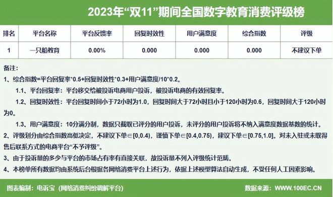 《2023年“双11”期间中国电子商务用户体验与投诉数据报告》发布(图13)