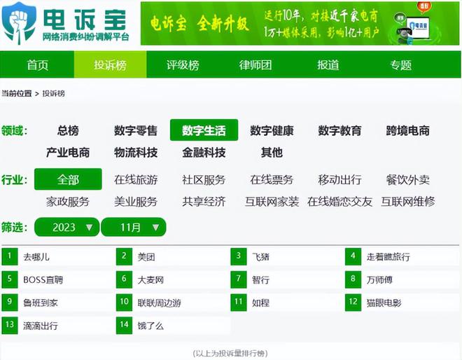 《2023年“双11”期间中国电子商务用户体验与投诉数据报告》发布(图11)