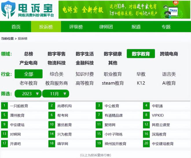 《2023年“双11”期间中国电子商务用户体验与投诉数据报告》发布(图14)