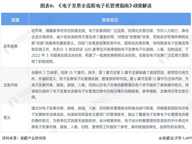 【行业前瞻】2023-2028年中国电子发票行业发展分析(图4)