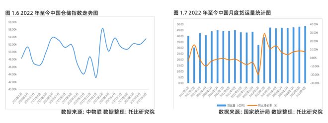 托比网分析师刘赫：2023中国产业数字化发展报告解读(图4)
