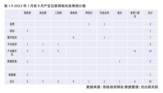 托比网分析师刘赫：2023中国产业数字化发展报告解读(图6)