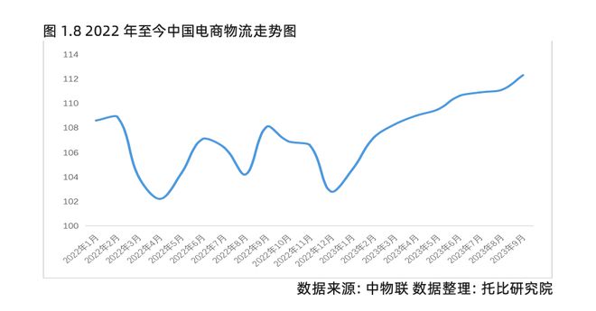 托比网分析师刘赫：2023中国产业数字化发展报告解读(图5)