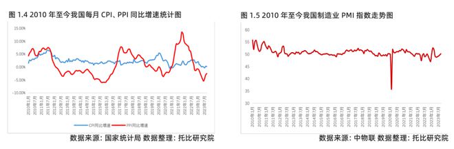 托比网分析师刘赫：2023中国产业数字化发展报告解读(图3)