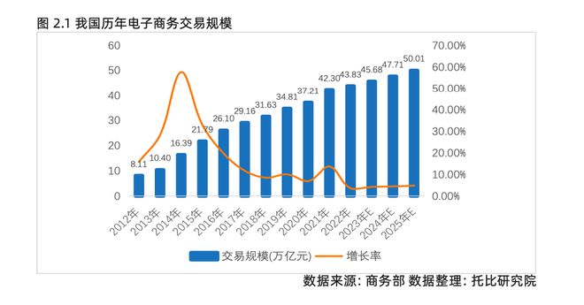 托比网分析师刘赫：2023中国产业数字化发展报告解读(图8)