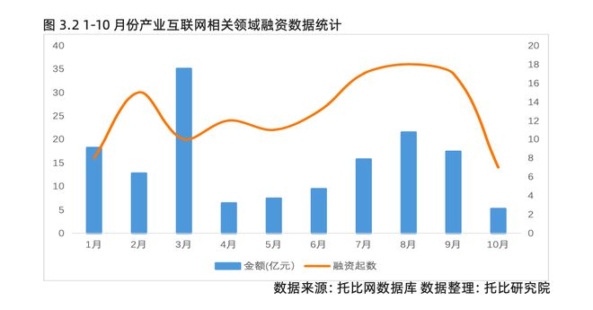 托比网分析师刘赫：2023中国产业数字化发展报告解读(图11)