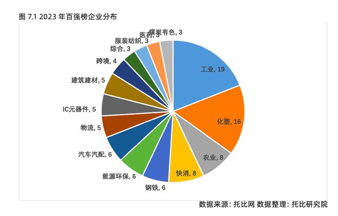 托比网分析师刘赫：2023中国产业数字化发展报告解读(图14)