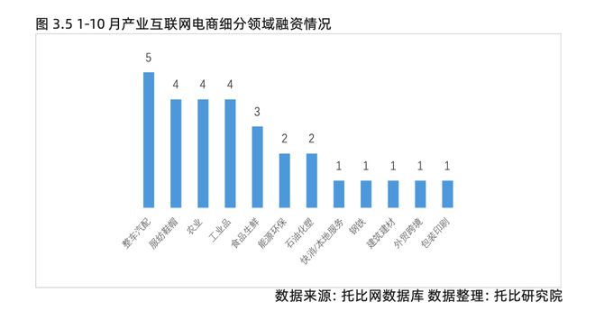 托比网分析师刘赫：2023中国产业数字化发展报告解读(图13)