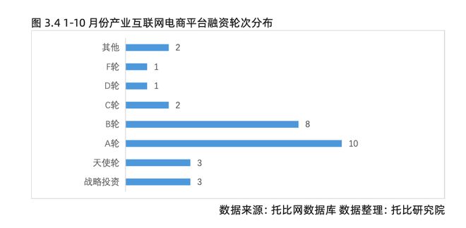 托比网分析师刘赫：2023中国产业数字化发展报告解读(图12)