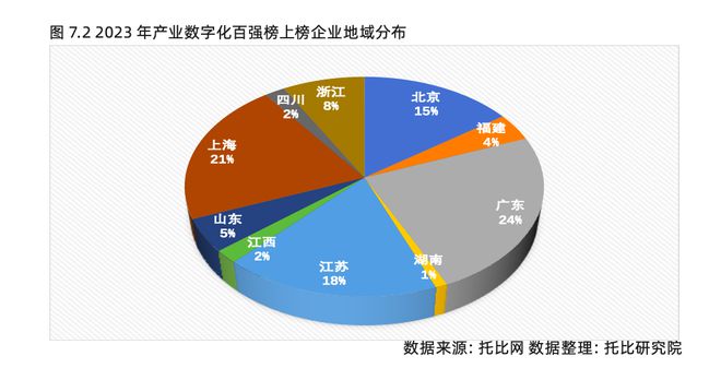托比网分析师刘赫：2023中国产业数字化发展报告解读(图15)