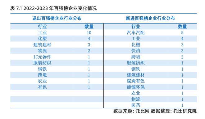 托比网分析师刘赫：2023中国产业数字化发展报告解读(图16)