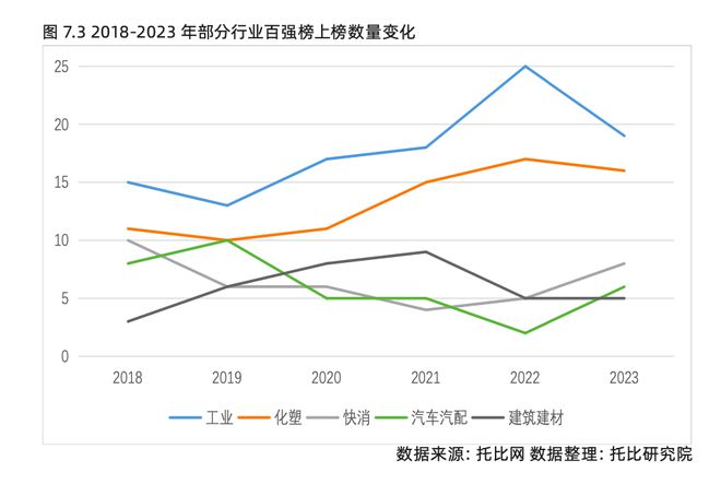 托比网分析师刘赫：2023中国产业数字化发展报告解读(图17)