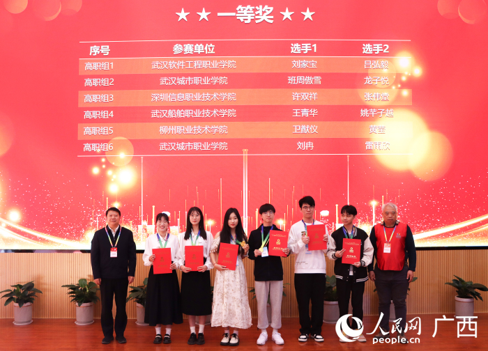 第二届跨境电子商务技能及数据分析全国总决赛（高职组）圆满闭幕(图2)