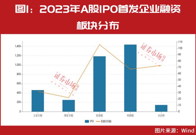 2023年电子和机械设备行业融资规模居前IPO审核问询重点有新变化(图2)