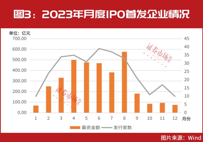 2023年电子和机械设备行业融资规模居前IPO审核问询重点有新变化(图4)
