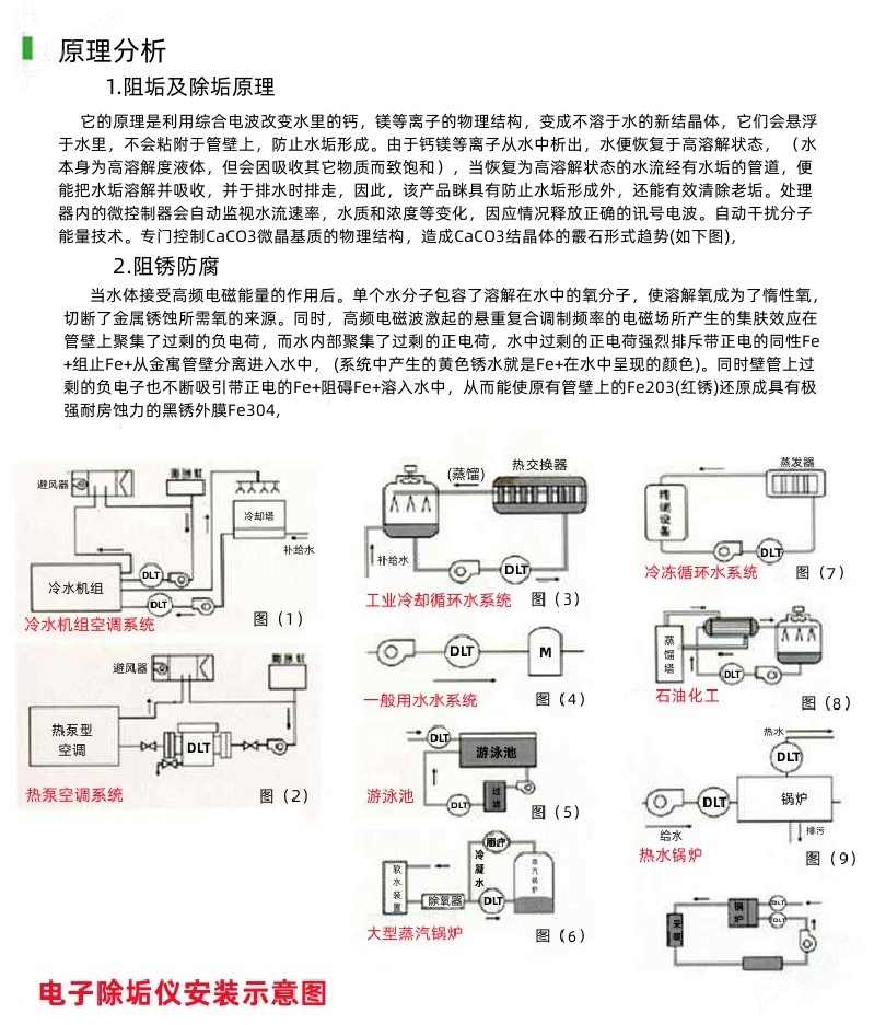 YDGP-65(图2)