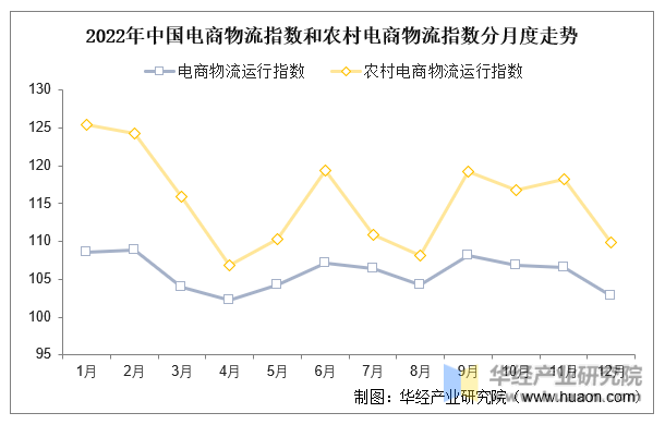 2023年中国农村电子商务行业现状及趋势分析农产品品牌化步伐加快「图」(图4)