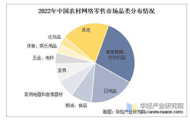 2023年中国农村电子商务行业现状及趋势分析农产品品牌化步伐加快「图」(图7)
