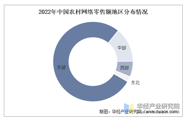 2023年中国农村电子商务行业现状及趋势分析农产品品牌化步伐加快「图」(图6)