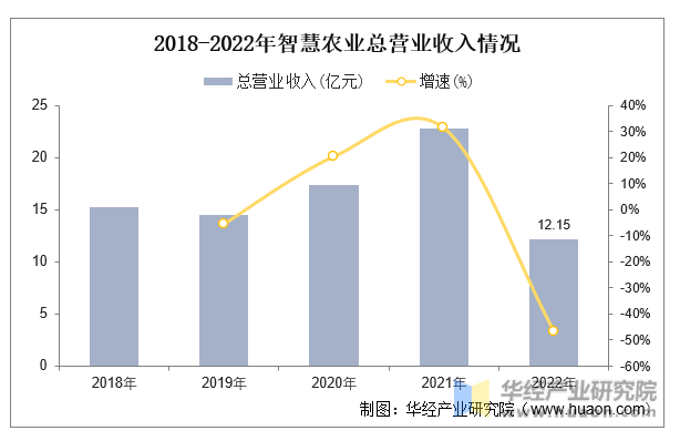 2023年中国农村电子商务行业现状及趋势分析农产品品牌化步伐加快「图」(图9)