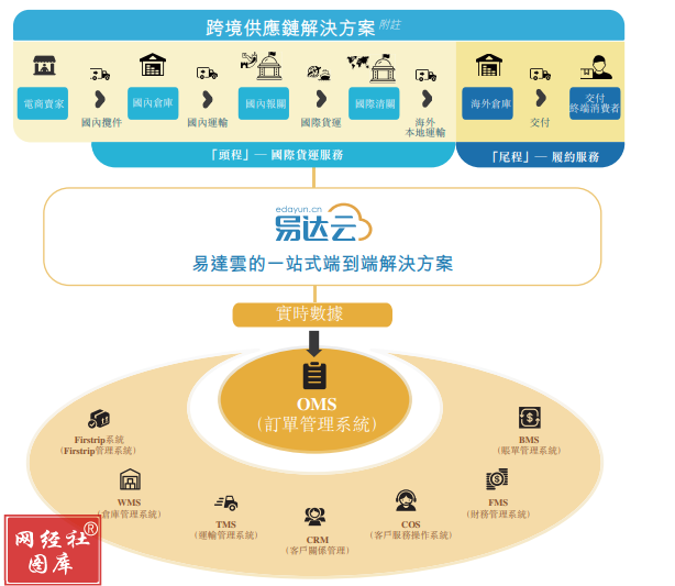 【年终盘点】迎上市热潮 陷倒闭风波 2023跨境电商服务商十大事件(图8)