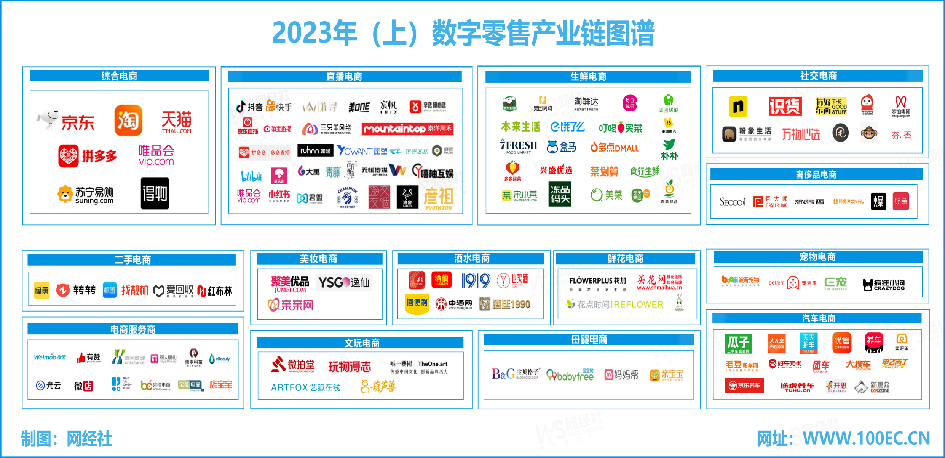 【年终盘点】《2023数字零售“死亡”名单》发布(图5)