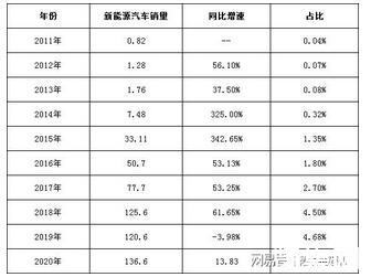 中国电子化学品行业已跨入快速生长期加快化工新材料的发展助力行业前行(图4)