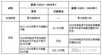 中国电子化学品行业已跨入快速生长期加快化工新材料的发展助力行业前行(图5)