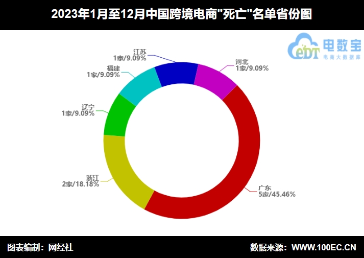 【年终盘点】2023跨境电商“死亡”名单(图4)