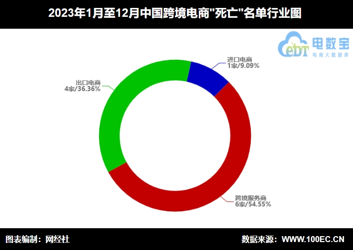 【年终盘点】2023跨境电商“死亡”名单(图2)