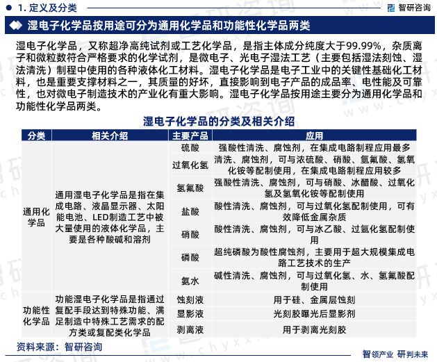 《2023版中国湿电子化学品行业市场分析研究报告》—智研咨询发布(图3)