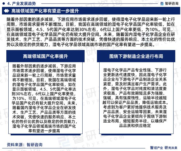 《2023版中国湿电子化学品行业市场分析研究报告》—智研咨询发布(图6)