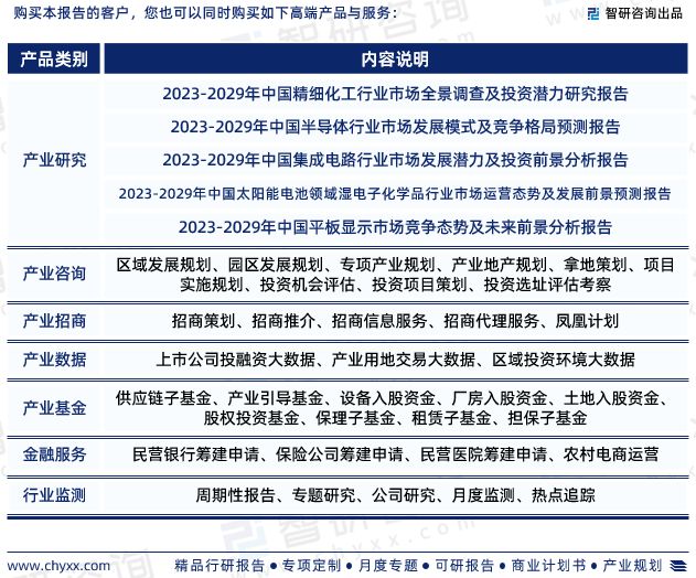 《2023版中国湿电子化学品行业市场分析研究报告》—智研咨询发布(图7)