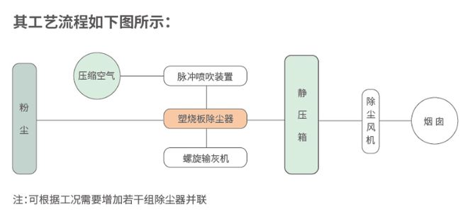 佛山化工厂塑烧板除尘器设备(图3)