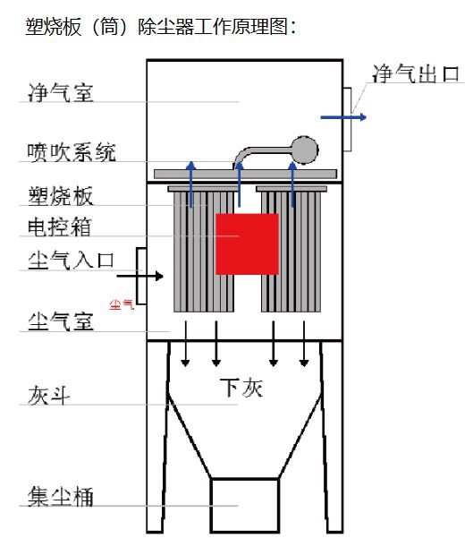 佛山化工厂塑烧板除尘器设备(图2)