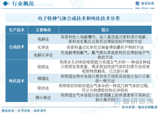 2023年全球及中国电子特种气体行业现状及趋势分析：市场需求持续扩大本土企业呈现多点开花错位竞争格局[图](图2)