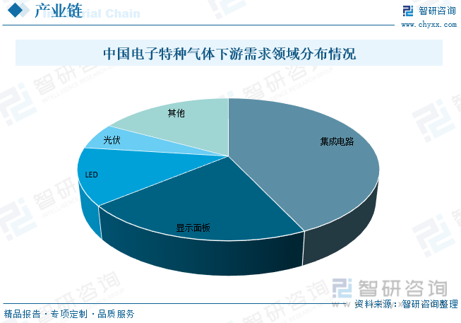 2023年全球及中国电子特种气体行业现状及趋势分析：市场需求持续扩大本土企业呈现多点开花错位竞争格局[图](图5)