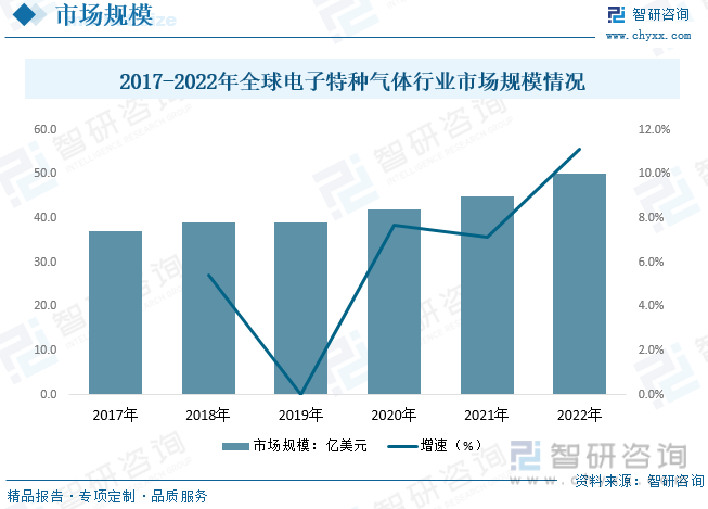 2023年全球及中国电子特种气体行业现状及趋势分析：市场需求持续扩大本土企业呈现多点开花错位竞争格局[图](图6)