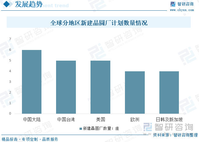 2023年全球及中国电子特种气体行业现状及趋势分析：市场需求持续扩大本土企业呈现多点开花错位竞争格局[图](图9)