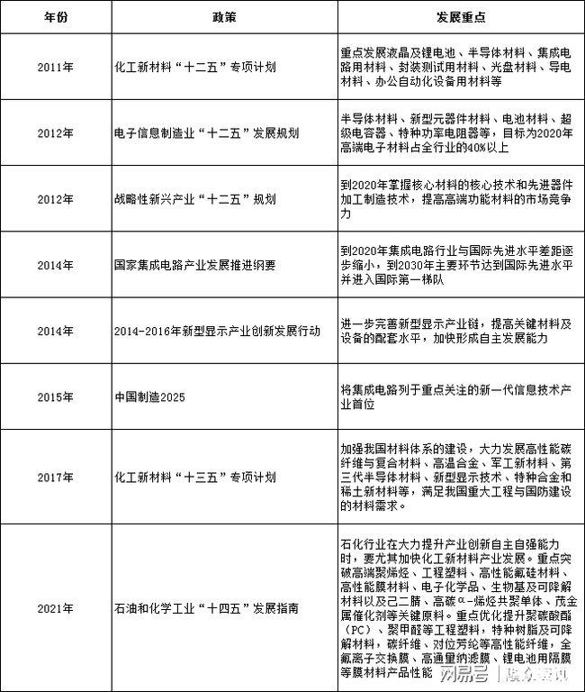 电子化学品行业生命周期及电子化学品发展机遇分析(图2)