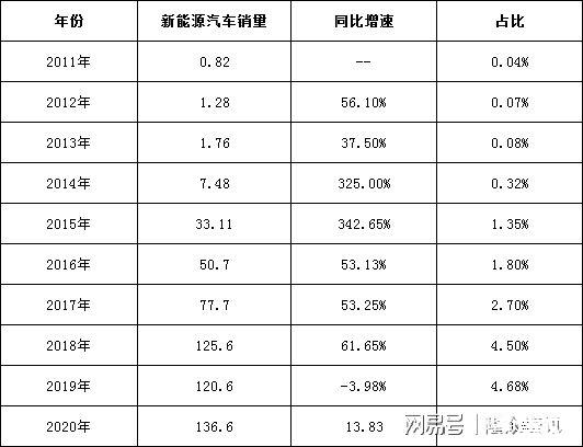 电子化学品行业生命周期及电子化学品发展机遇分析(图4)