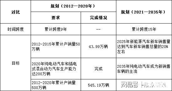 电子化学品行业生命周期及电子化学品发展机遇分析(图5)
