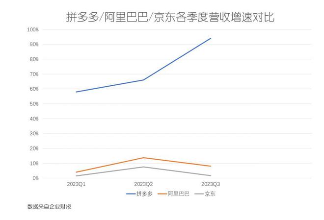 电商行业的2023：太难了！太卷了！太拼(图3)